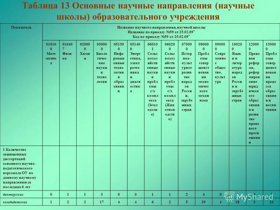 Ниже представлены две таблицы из базы данных. Примеры сложных таблиц. Таблица книг. Таблица базы данных. Данных таблицы б 13.