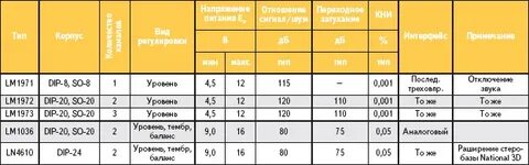 Таблица плееров