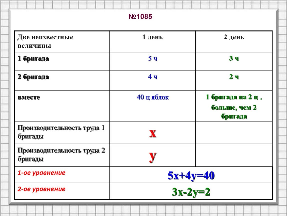 Таблицы рабочих бригад. Две бригады изготовили на сборе яблок. 4. Неизвестные величины. Задачи на производительность таблица. Какие величины неизвестную