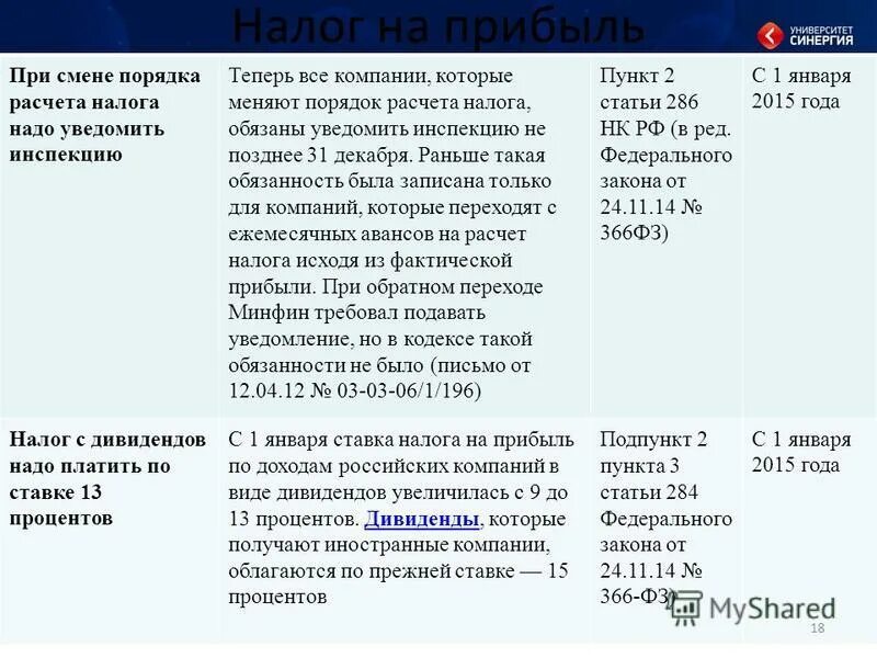 российские организации уплачивают налог на прибыль. декларация по налогу на имущество. патентная система налогообложения. налог на доходы физических лиц ндфл исчисляется. уведомление обособленное подразделение.