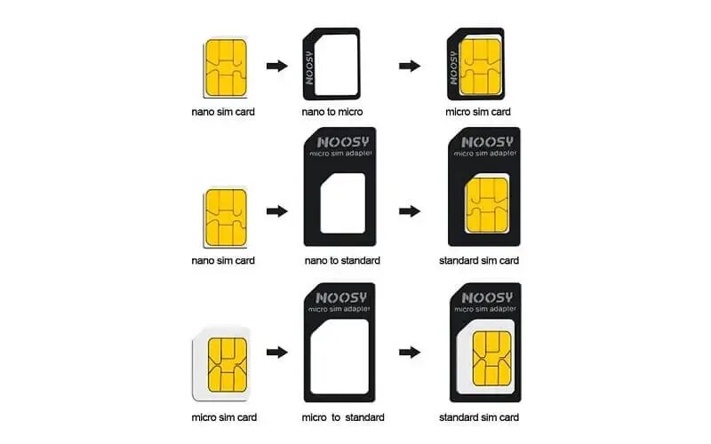 Смартфон nano sim. Как обрезать сим карту для айфона 5s. micro cd micro sim. iphone 4s sim карта какая. id-1 uicc карта.