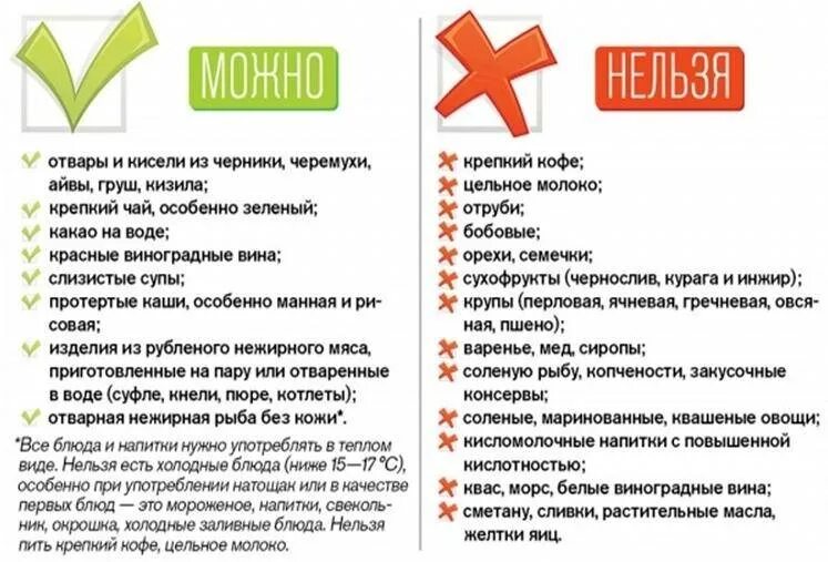 Какие продукты можно есть при поносе. Что модго есть припаносе. питание при диарее у детей. диета при поносе у ребенка. диета придиареии у ребенка.