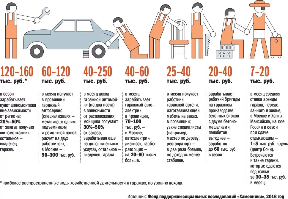 Сколько получают механики. Сколько зарабатывает механик в месяц. Автомеханик зарплата. Средняя зарплата автомеханика. Автослесарь зарплата.