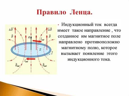 Ленц правило