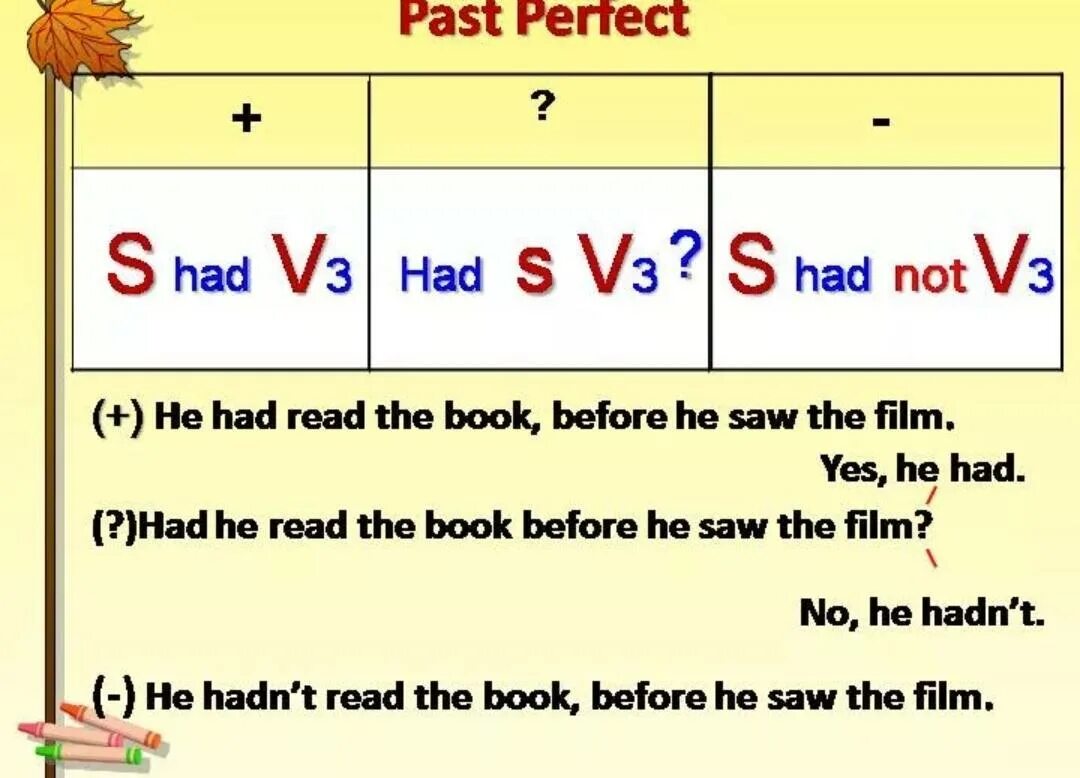Правило past perfect в английском языке. Паст перфект в английском. Прошедшее совершенное время в английском языке. Схема образования past perfect. Английский грамматика past simple perfect.