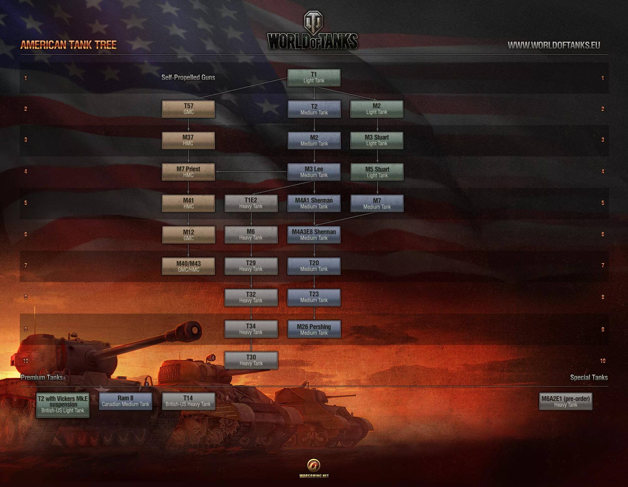 Ворлд оф танк ветки танков. Дерево танков world of tanks ссср. ветка советских танков world of tanks 2010. ветка советских танков в world of tanks 2015. древо танков ссср в world of tanks.