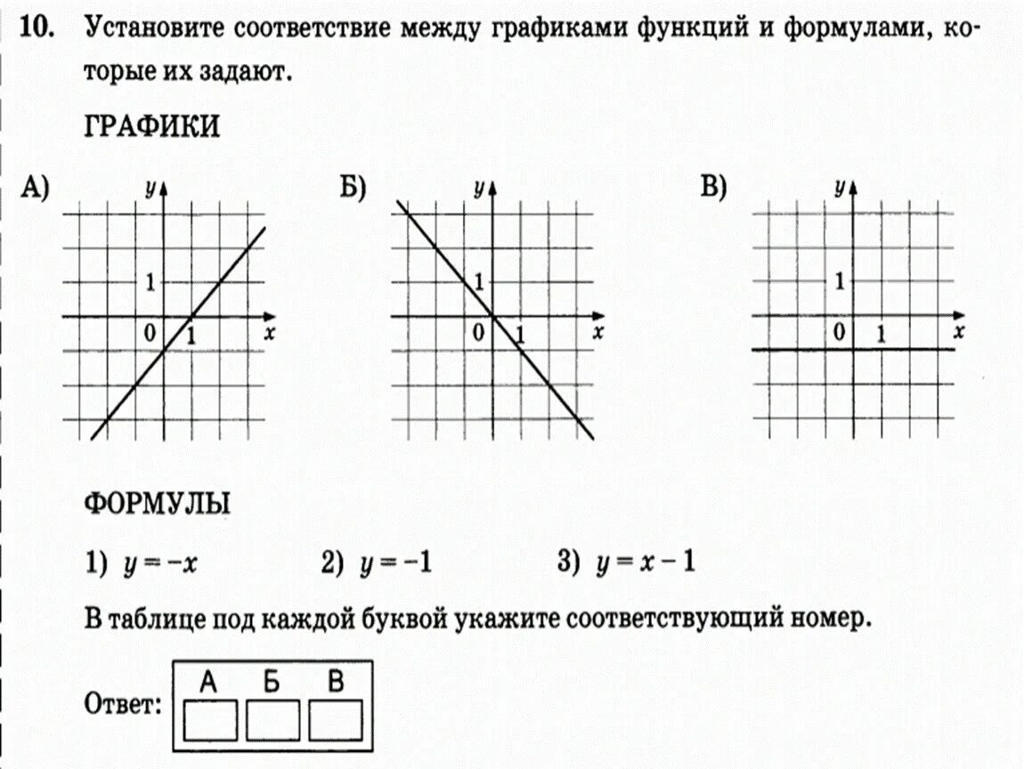 Графики функций 11 задание ОГЭ. График линейной функции ОГЭ 9 класс. Линейная функция ОГЭ задания. Графики линейных функций ОГЭ. Прототипы задания 11 огэ математика