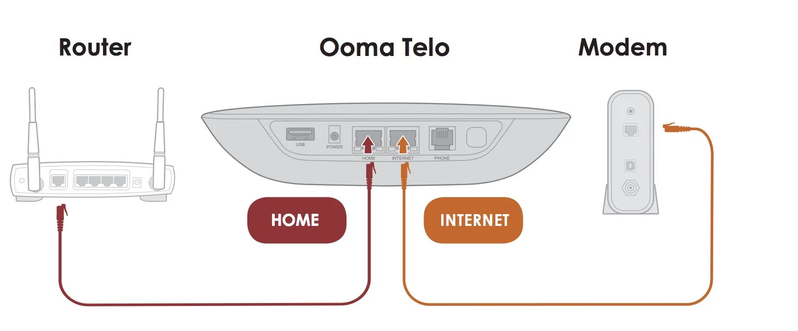 A modem is connected to. Модем. what is router and modem. модем для телефонной линии. usb модем.