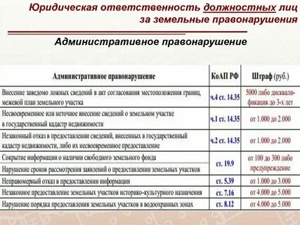 Особенности земельных правонарушений