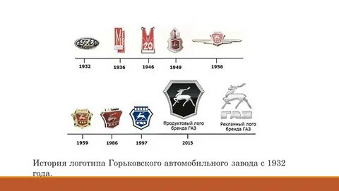Появление логотипа