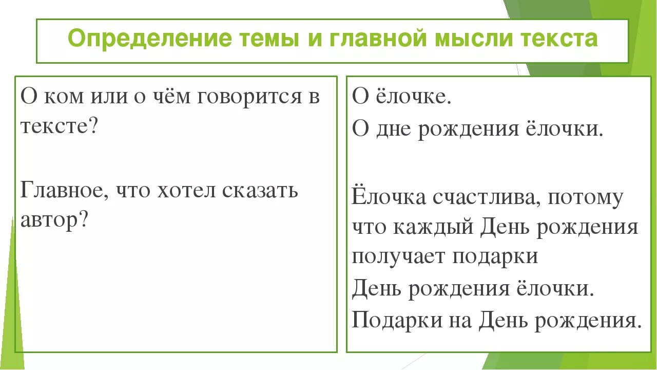 Как определить тему текста. Как определить темутексип. Как определить основную мысль текста. Как понять основную мысль текста.