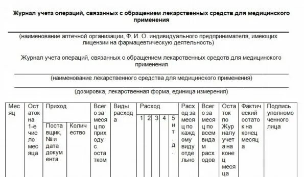 Приказ 378н с изменениями. Журнал учета препаратов ПКУ. Журнал предметно-количественного учета в аптеке. Журнал предметно-количественного учета медикаментов. Пример заполнения журнала учета лекарственных средств..