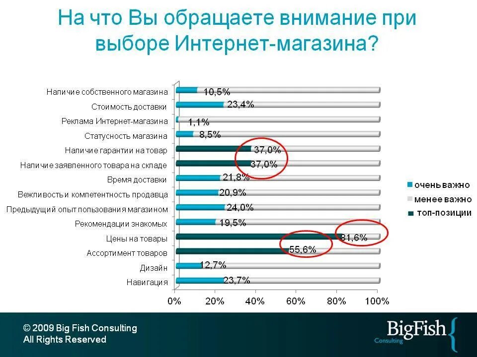 Выборе устройства обращать внимание. На что обратить внимание при выборе. на что обращают внимание при выборе продукции. на что вы обращаете внимание при выборе работы. обратите внимание для покупателей.