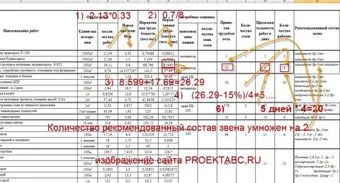 Продолжительность выполнения работы в днях