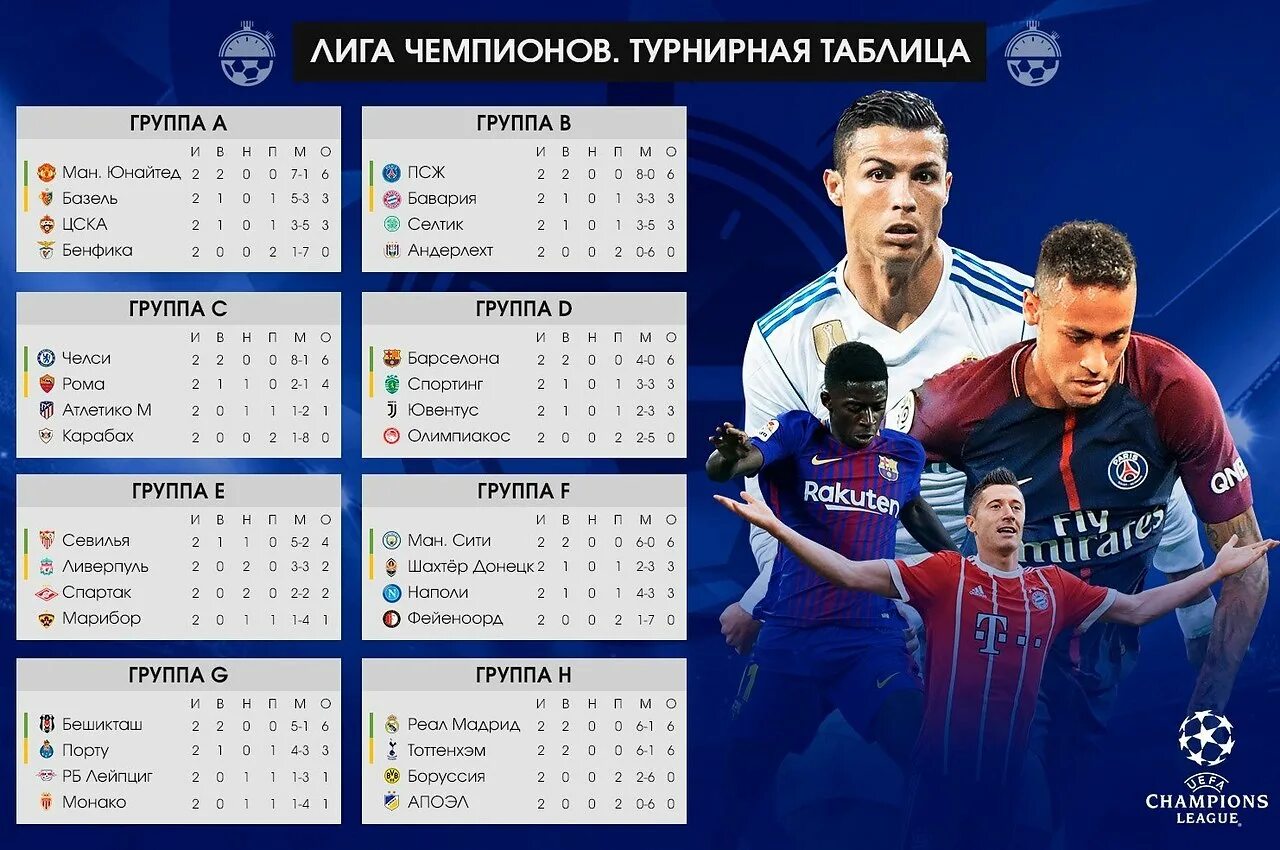 Champion league table. Пустая таблица группового этапа Лиги чемпионов. Лига чемпионов турнирная таблица. Лега ченпионов таблица. Тазбльтца лига чемпион.