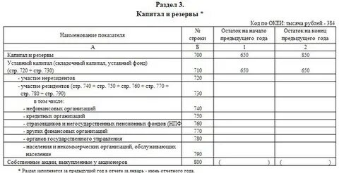 П 6 как заполнить