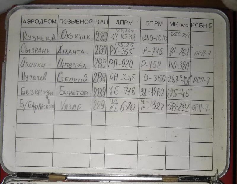 радиопозывные аэродромов. схема захода на посадку чкаловский. позывные для военных. класс воздушного судна по икао. нпл-м.