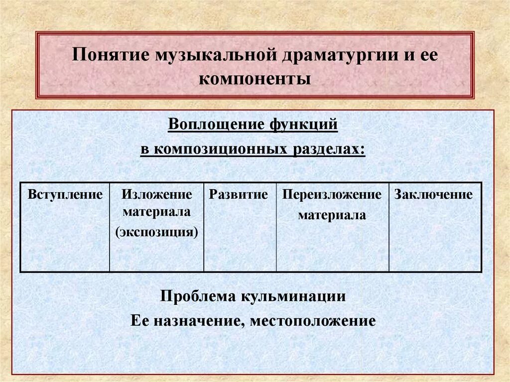 Понятие музыкальная драматургия. Структура музыкальной драматургии. Музыкальная драматургия развитие музыки. Музыкальная драматургия 7 класс. Форма музыкальной драматургии