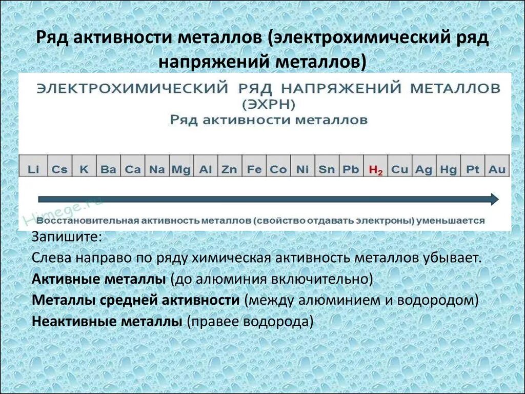 Активность металлов в растворах