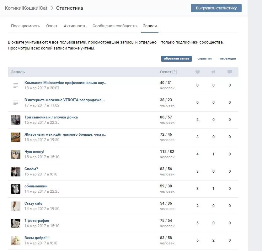 Статистика вк телефон. Статистика страницы ВК. Статистика историй в ВК.