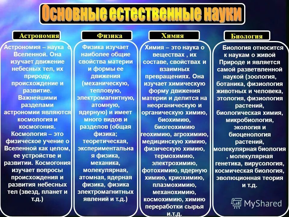 на основе знаний по истории приведите примеры. исторический источник классификация и виды. классификация исторических источников. на основе знаний по истории приведите примеры. познавательная функция истории.