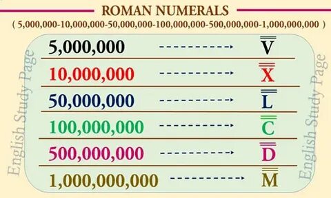10000 римскими цифрами