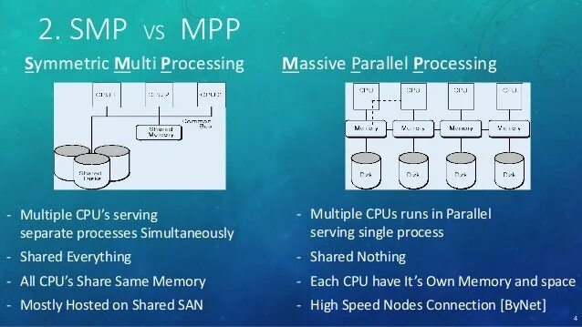 Расширение mpp. Архитектура smp и mpp.. mpp-системы. mpp субд. smp mpp numa.