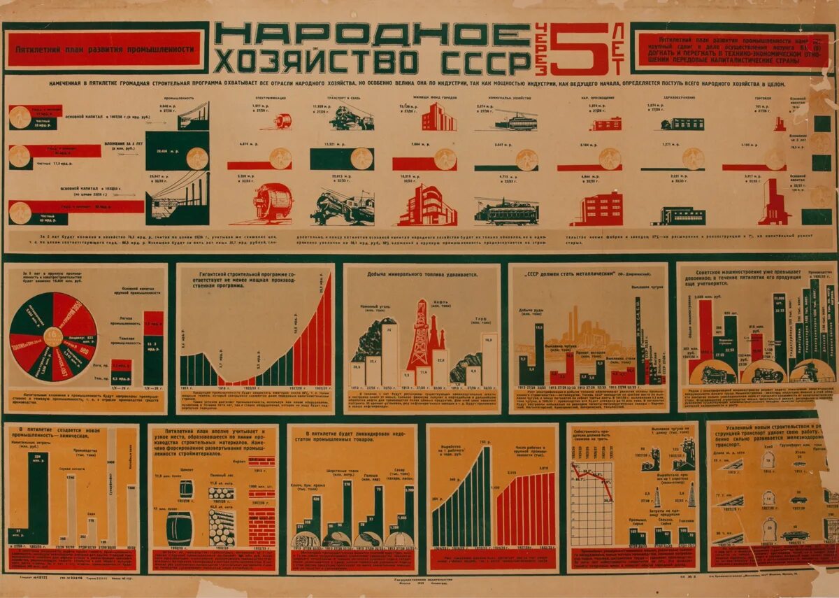 5 пятилетка годы. Первая пятилетка плакаты. Пятая пятилетка 1951-1955. Марка ссср после войны. Стройка в 1930е годы в ссср.