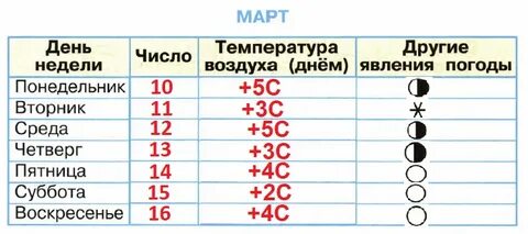 Погода номер 2