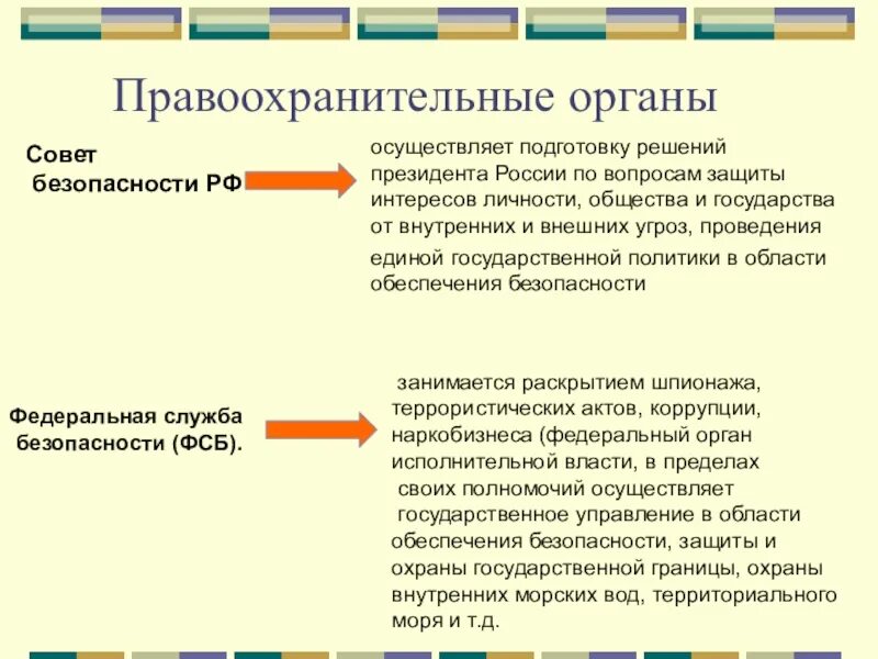 Правоохранительные органы урок. Правоохранительные органы. Правоохранительные органы по обществознанию. Правоохранительные органы 9 класс презентация. Сообщение о правоохранительных органах.