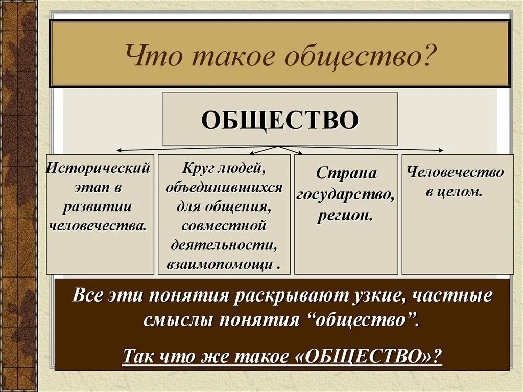 Общество. Общество это кратко. В общем. Общество какое.