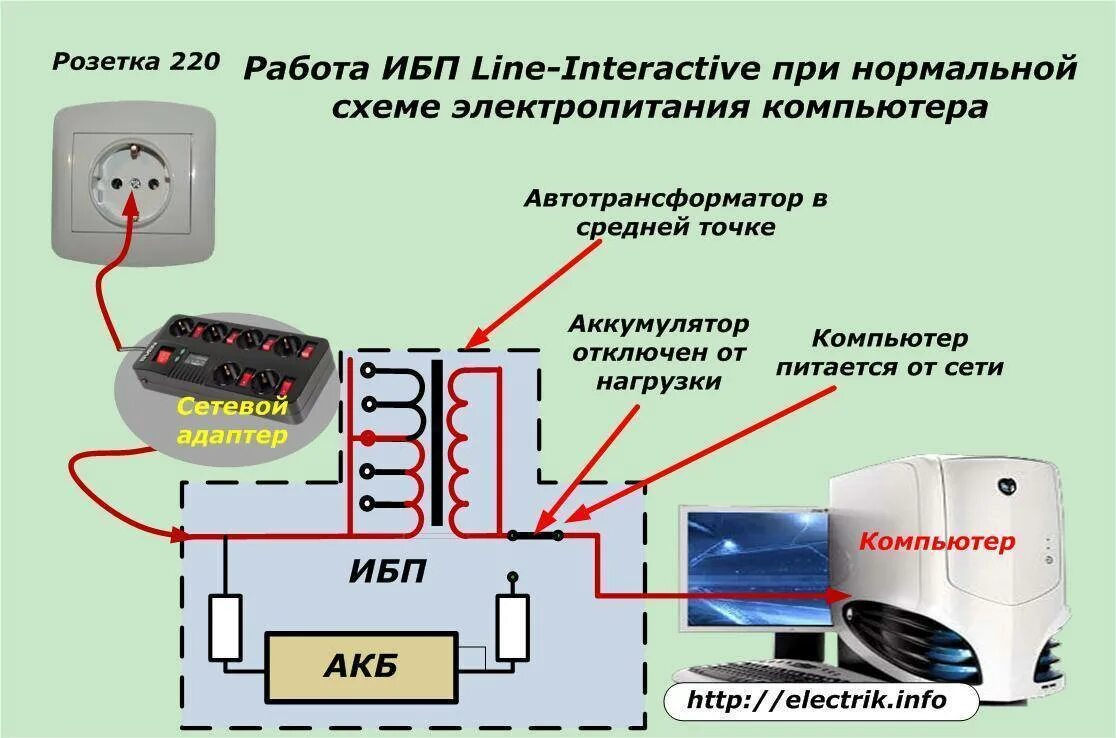 Работа источников бесперебойного питания. Принцип работы ИБП схема. ИБП принцип работы со схемой для чайников. Принцип работы источника бесперебойного питания. Как устроен ИБП схема.