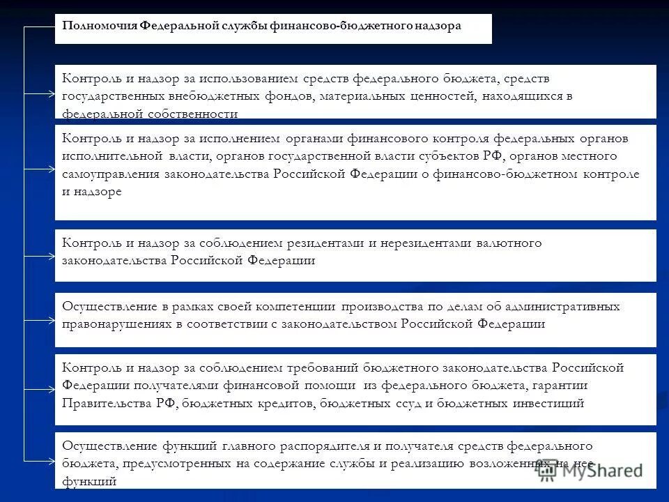 Финансовые органы и их полномочия. 2. Органы государственного финансового контроля таблица. Схема систему органов, обладающих бюджетными полномочиями. Полномочия органов внутреннего муниципального финансового контроля.