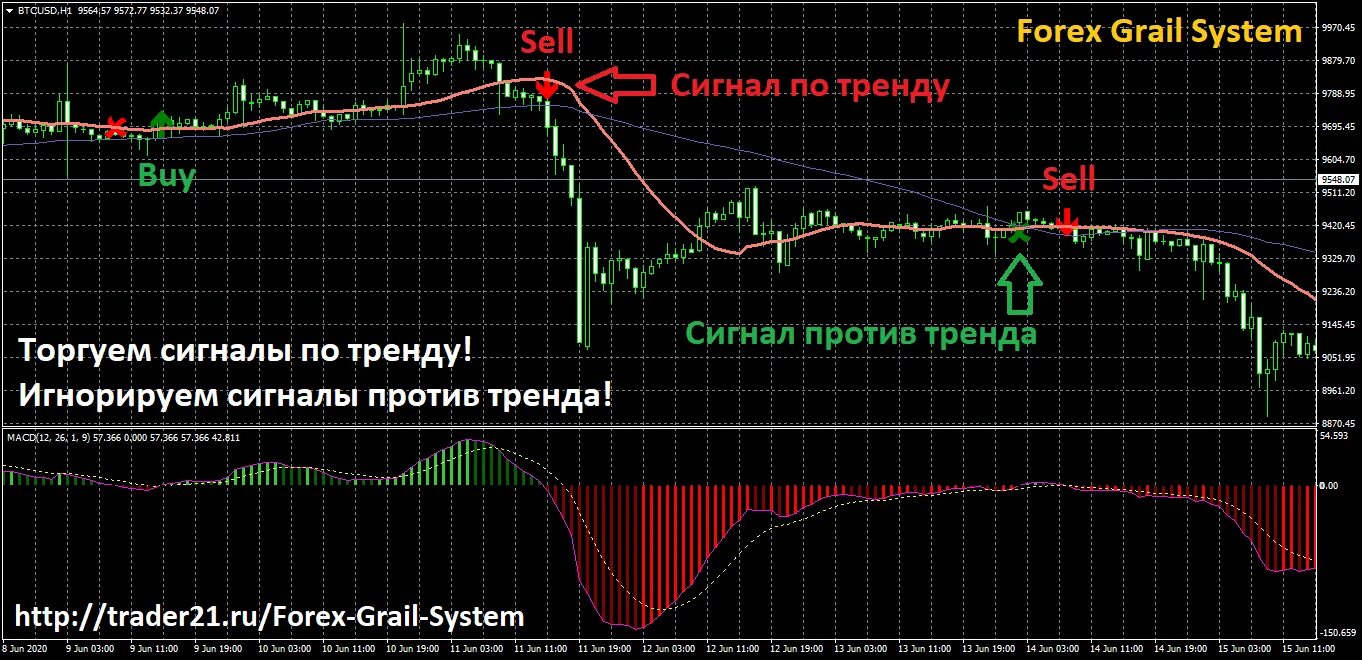 Trading 21