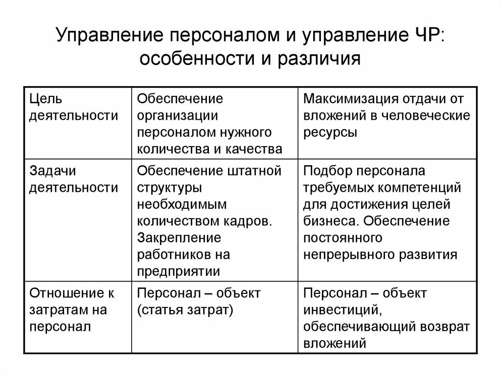 Особенности управления персоналом. Специфика управления персоналом. Характеристика управления персоналом. Особенности управления кадрами. Теории управления человеческими ресурсами