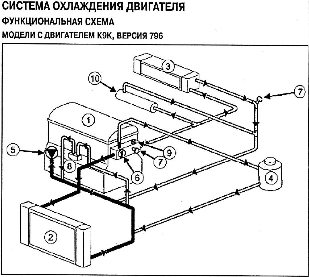 Система охлаждения м д. Система охлаждения Дастер 1.6 схема. Система охлаждения двигателя Рено Дастер 2.0. Система охлаждения Рено Дастер 1.5 дизель. Система охлаждения двигателя Дастер 1.6.