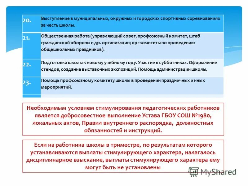 Роль профсоюзов в защите работников