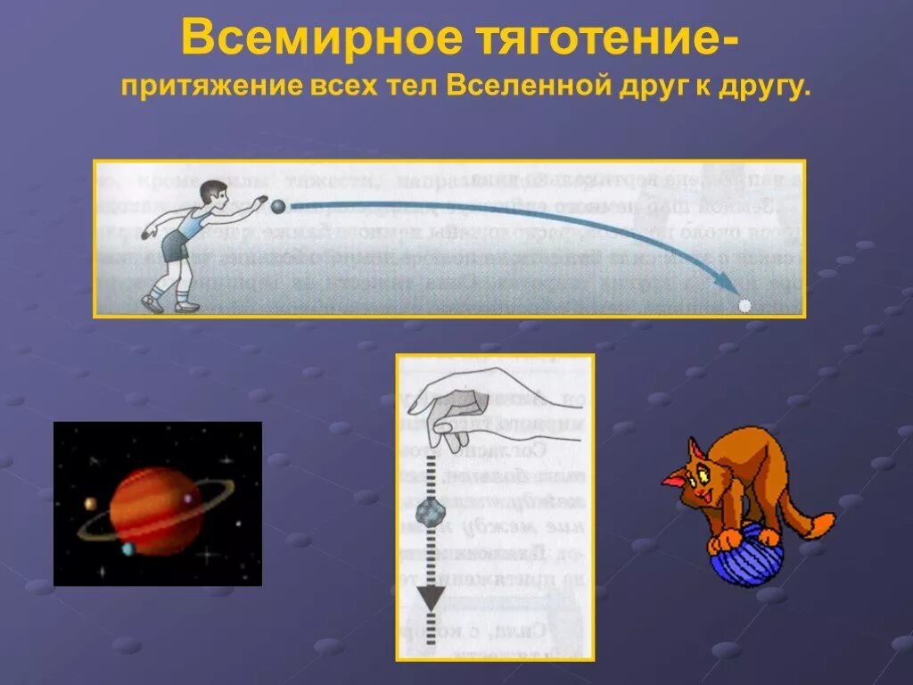 Притяжение примеры. Сила Всемирного тяготения. Сила тяготения рисунок. Сила Всемирного тяготения изображение. Сила Всемирного тяготения схема.