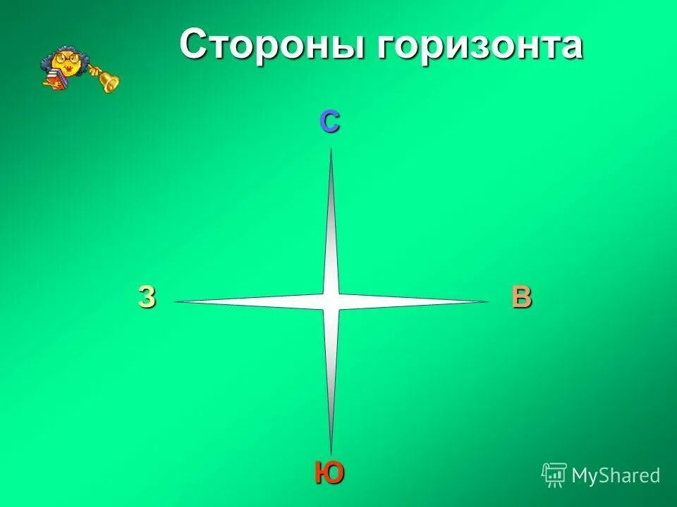 Нарисовать стороны горизонта 2 класс. Стороны горизонта. Основные стороны горизонта схема. Основные стороны горизонта 2 класс. Основные и промежуточные стороны горизонта рисунок.