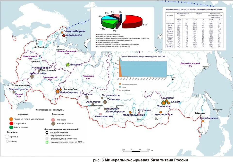 Производство титана в мире по странам. Центры производства титана. Карта цехов верхняя салда. Центры производства титана. Карта добычи урана.