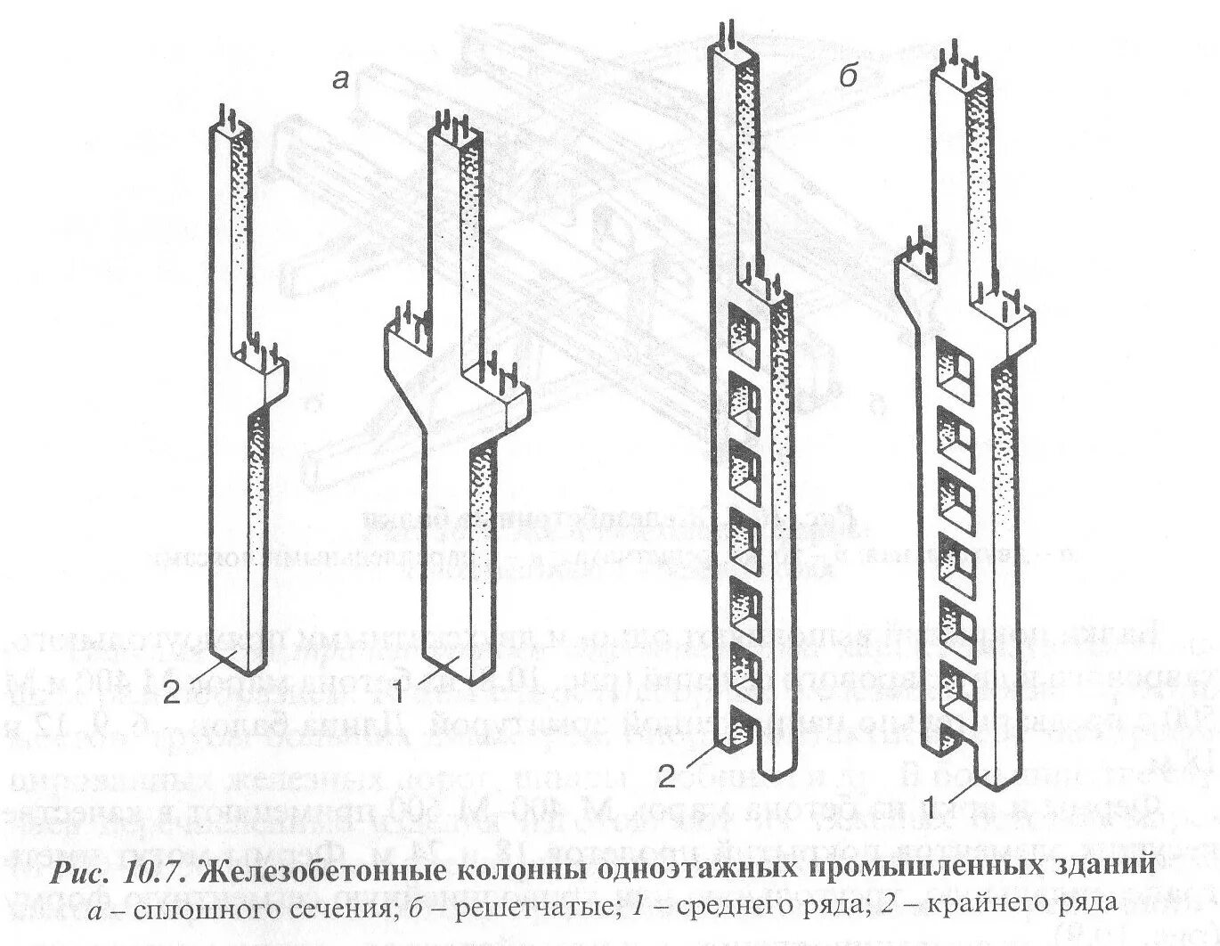 Колонны промышленных. Колона железобетонн конструкции чертёж. схема жб колонн. колонна для многоэтажных зданий к3-36. жб колонны для промзданий.