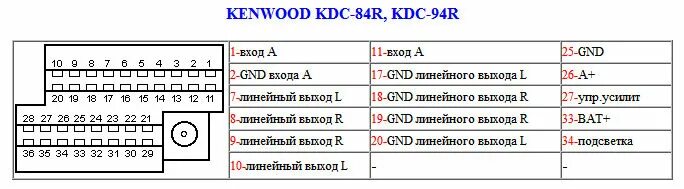 Распиновка магнитолы кенвуд. Распиновка проводов магнитолы Кенвуд. Кенвуд магнитола 3041 разъем. Распиновка магнитолы Kenwood 306. Распиновка разъема магнитолы Kenwood.