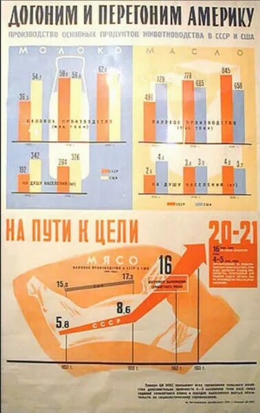 Мы америку догоним. Догнать и перегнать плакат. Плакат СССР догнать и перегнать. Догнать и перегнать США плакаты. Лозунг догнать и перегнать Америку.