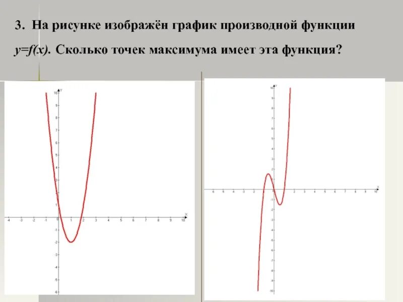 Сколько точек минимума имеет функция. Количество точек минимума функции. Как определить сколько точек минимума имеет функция. График точки максимума и минимума. Эта функция имеет форму