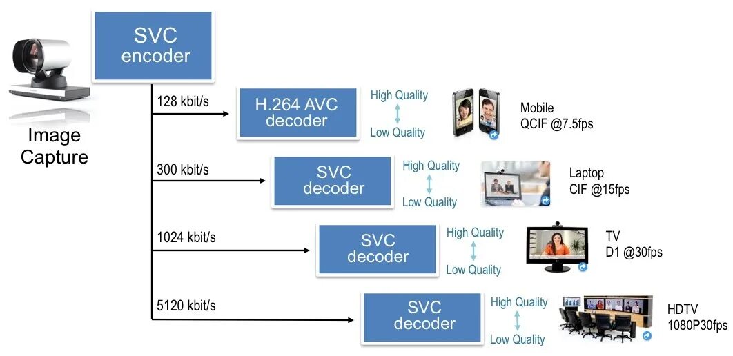 .SVC расширение. H.264 SVC. Кодек HEVC. Формат HEVC что это.