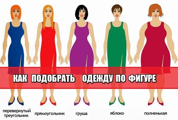 Тест выберите одежду. Подобрать платье по фигуре. как подобрать одежду. как подобрать одежду по фигуре и росту женщине. тип фигуры ваше идеальное платье.