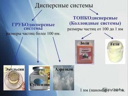Суспензия это дисперсная система в которой