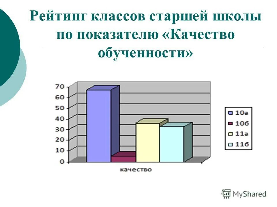 рейтинг начальных школ