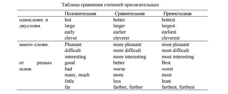 Difficult сравнительная и превосходная. Степени сравнения прилагательных large. сравнительная степень прилагательного large. сравнительная степень прилагательного pleasant. pleasant сравнительная и превосходная степень в английском.