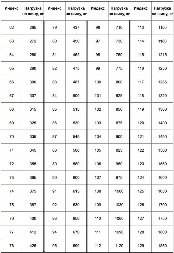 Маркировка XL на шинах. 107w XL на шинах. Маркировка шин 91 t XL. 95 Т XL на шинах. 88h на шинах что